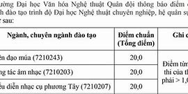 Đại Học Nghệ Thuật Quân Đội Điểm Chuẩn 2023