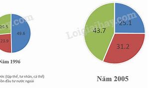 Giá Trị Sản Xuất Ngành Công Nghiệp Là Gì