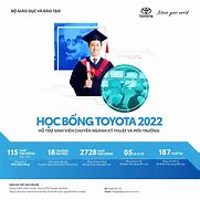 Học Bổng Kỳ 2 Ptit 2025 Program Studi Data Analysis