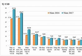 Số Liệu Xuất Nhập Khẩu Năm 2020