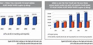 Thực Trạng Thu Thuế Xuất Nhập Khẩu Ở Việt Nam